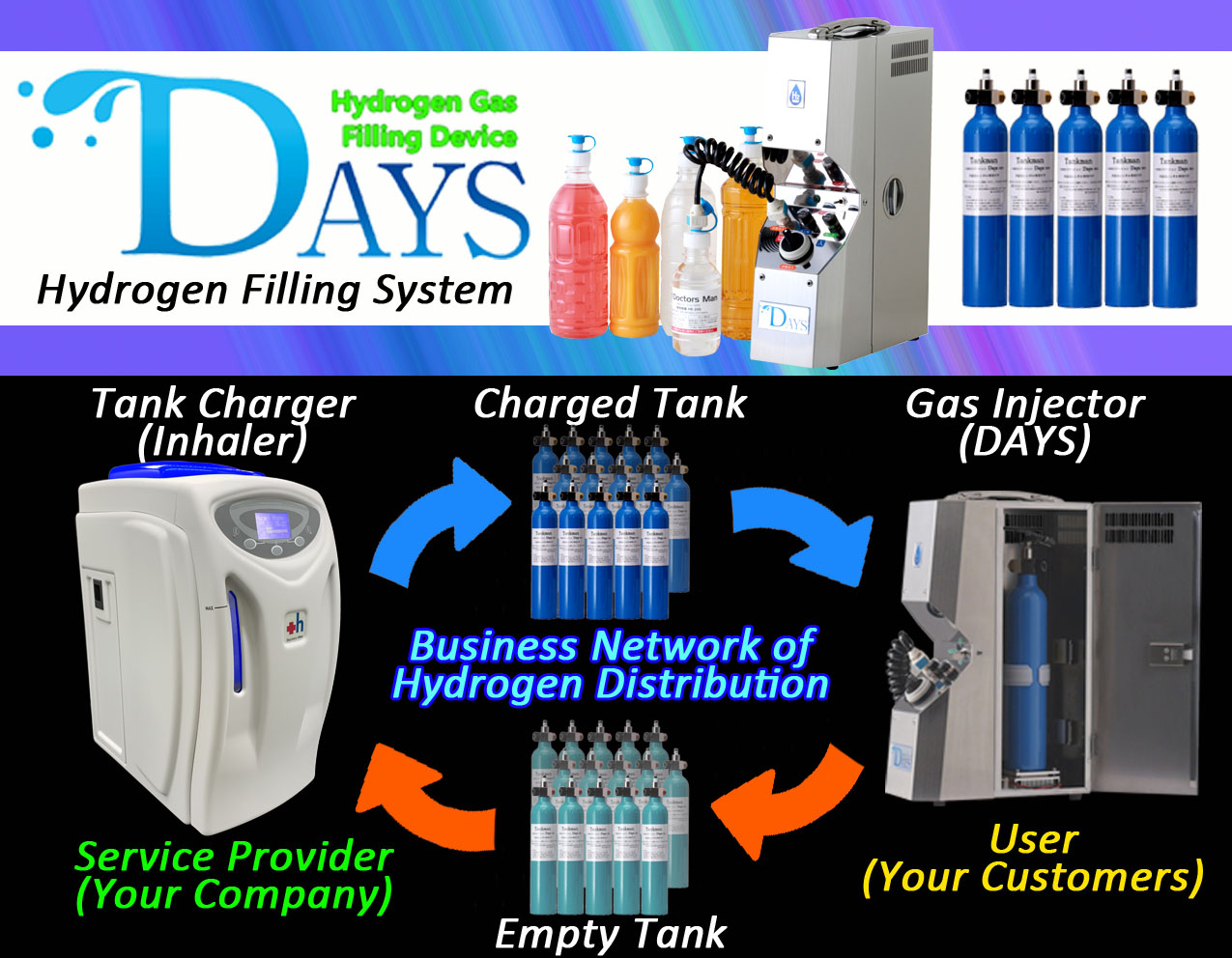 Hydorogen Gas distribution network - Sample business case in Japan
