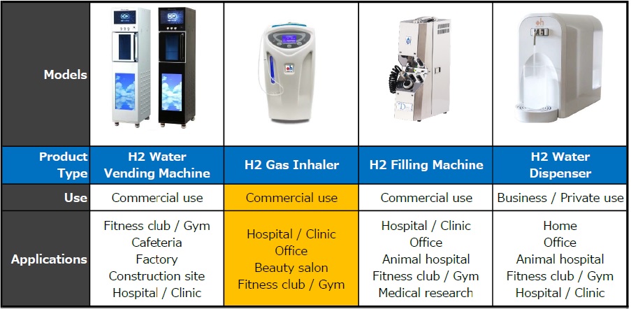 Product Comparison : the Best Hydrogen Choices for each application