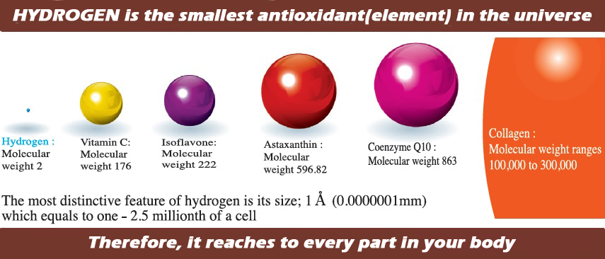 Why does this work? The answer lies in the unique properties of hydrogen.