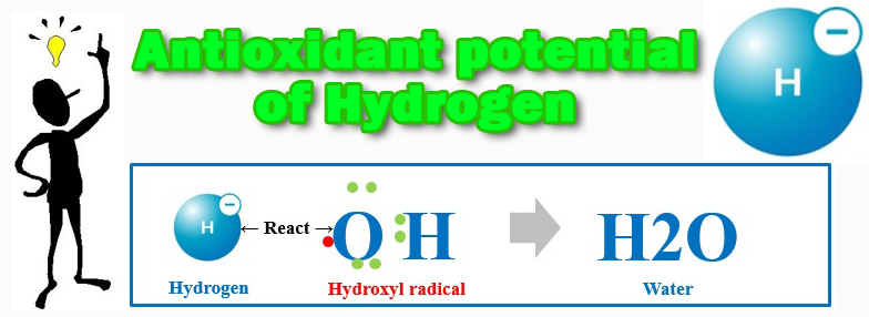 Antioxidant effect of hydrogen