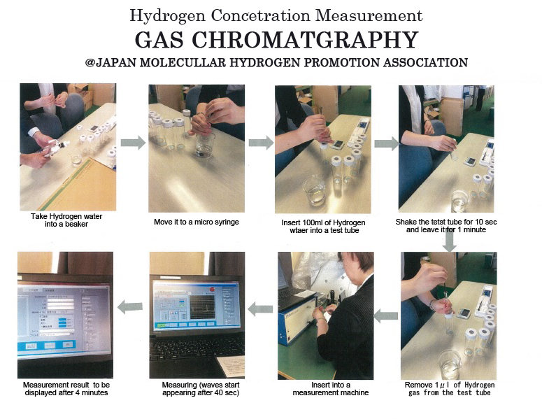 Product development based on accurate measurement - GAS CHROMATGRAPHY