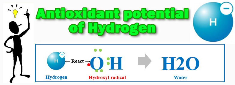 Image of Anti-oxidant property of Hydrogen